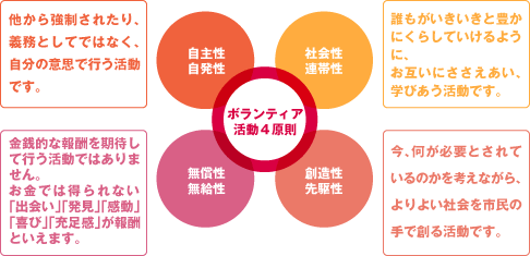 ボランティア活動４原則