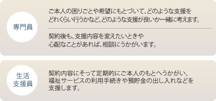 専門員と生活支援員