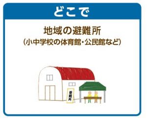 地域の避難所（小中学校の体育館・公民館など）