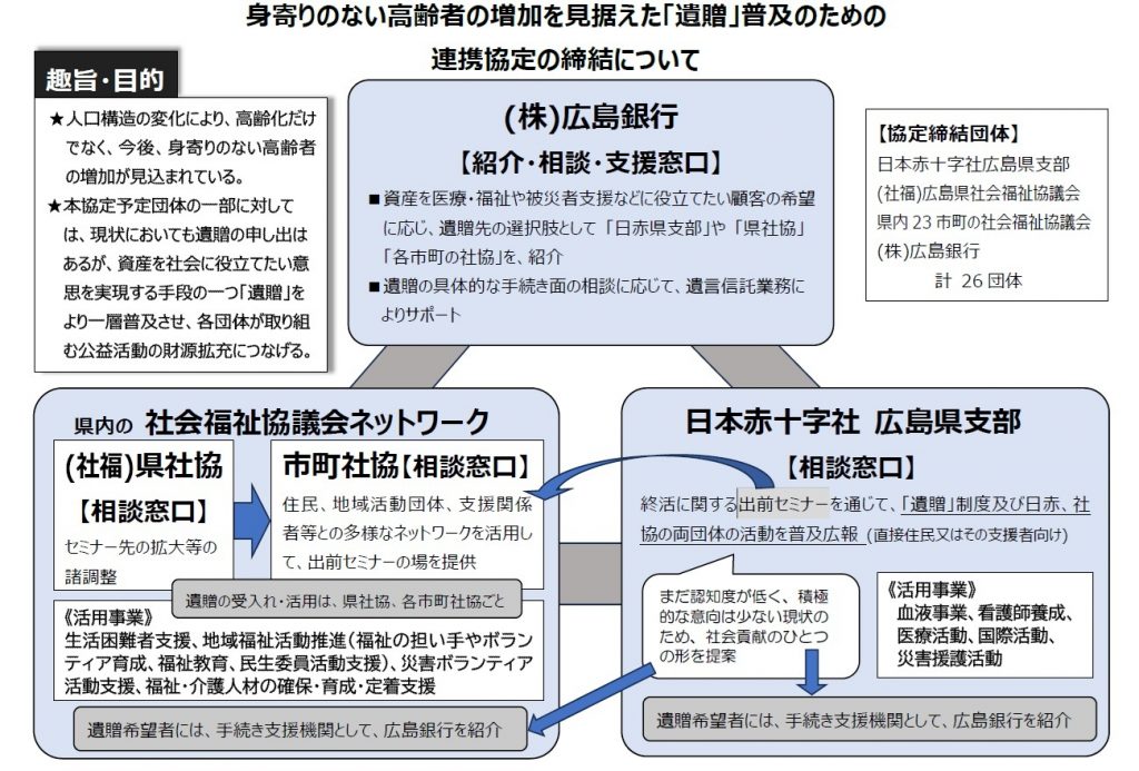 遺贈等に関する協定イメージ図