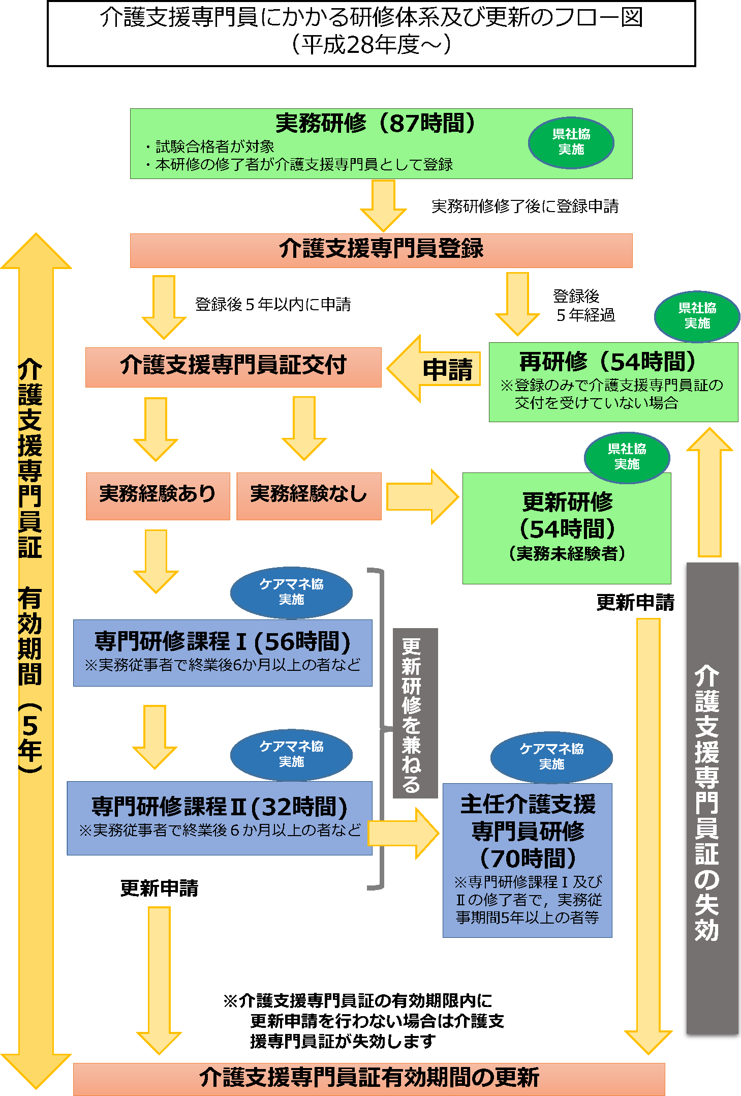 介護 支援 専門 員 が 行う の は どれ か